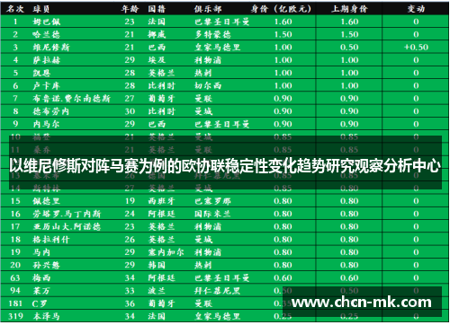 以维尼修斯对阵马赛为例的欧协联稳定性变化趋势研究观察分析中心